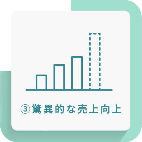 驚異的な売上向上